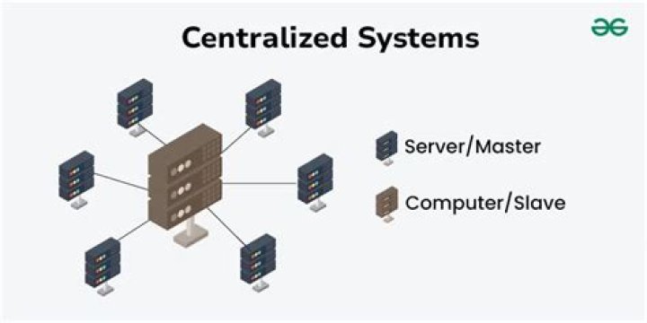 What is centralized operating system?